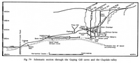 bk waltham74 Gaping Gill - Diagramatic Cross Section